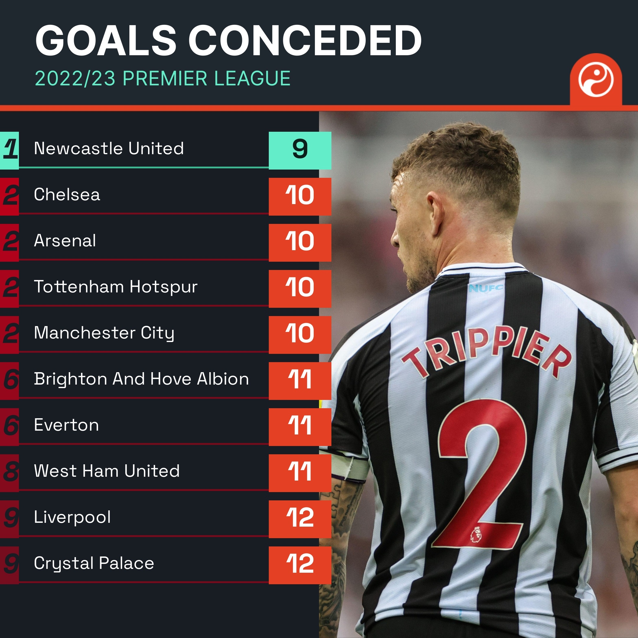 易边再战 易边再战